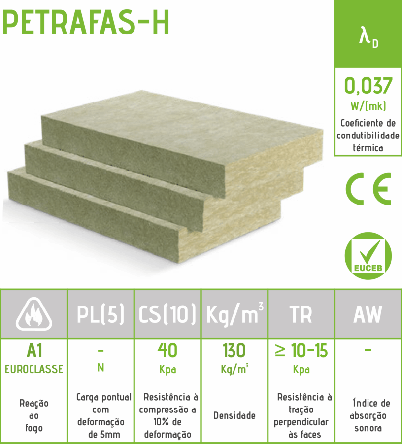 PETRAFAS-H
